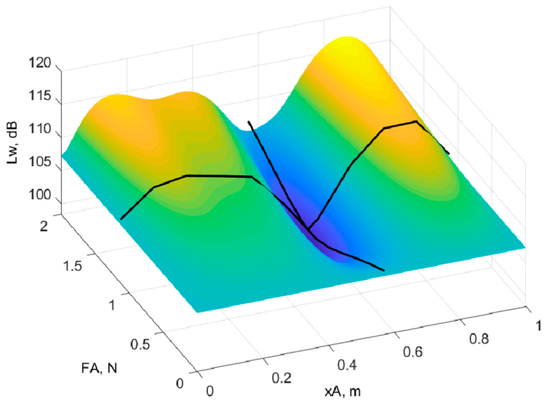 Acoustics 05 00027 g004