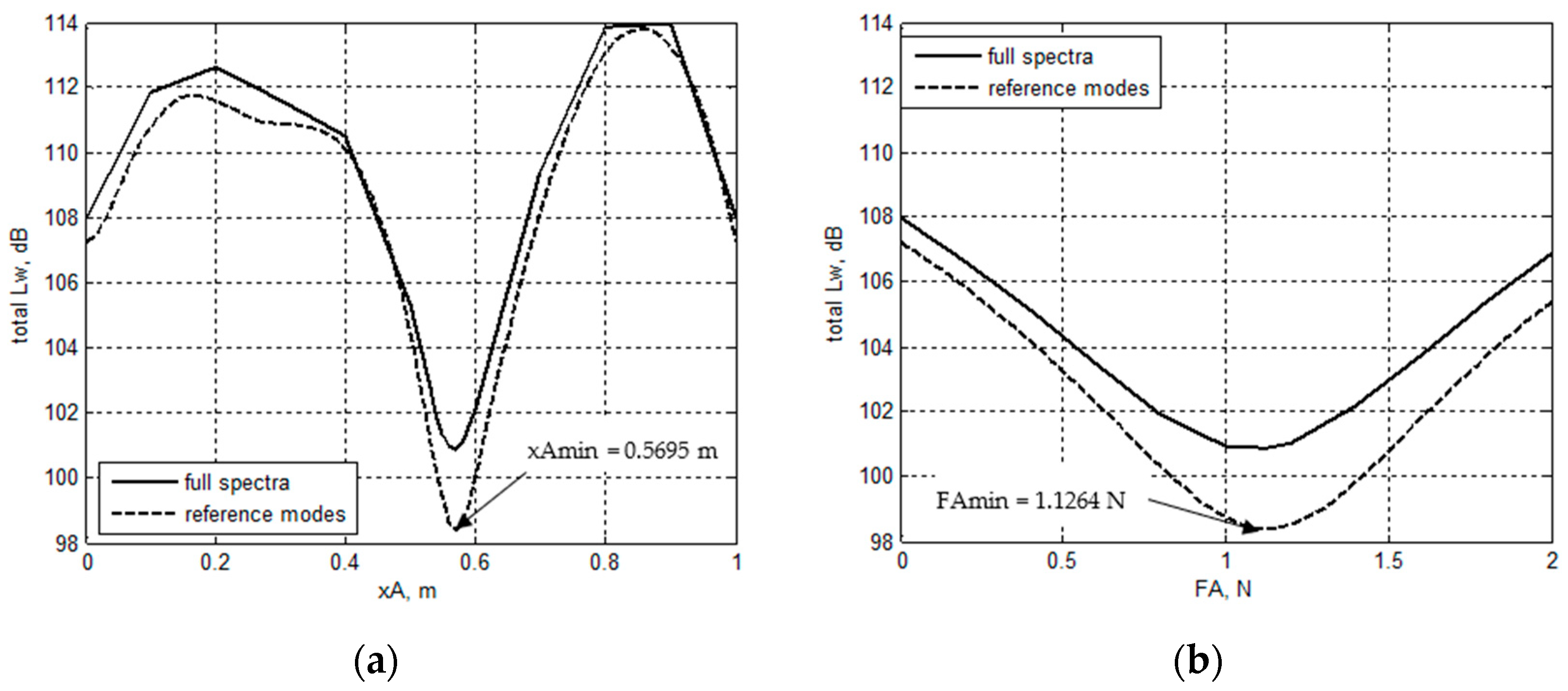 Acoustics 05 00027 g005