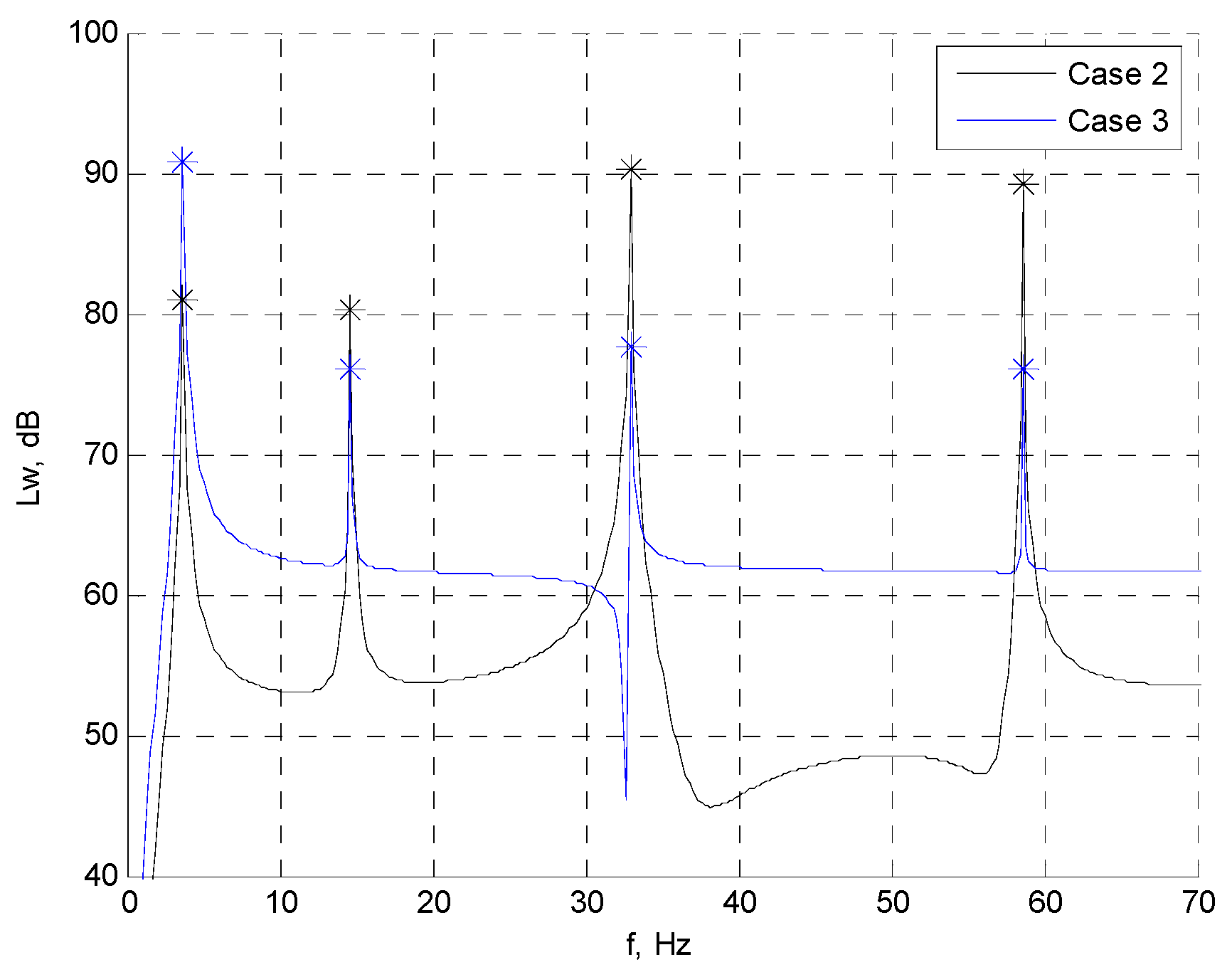 Acoustics 05 00027 g010