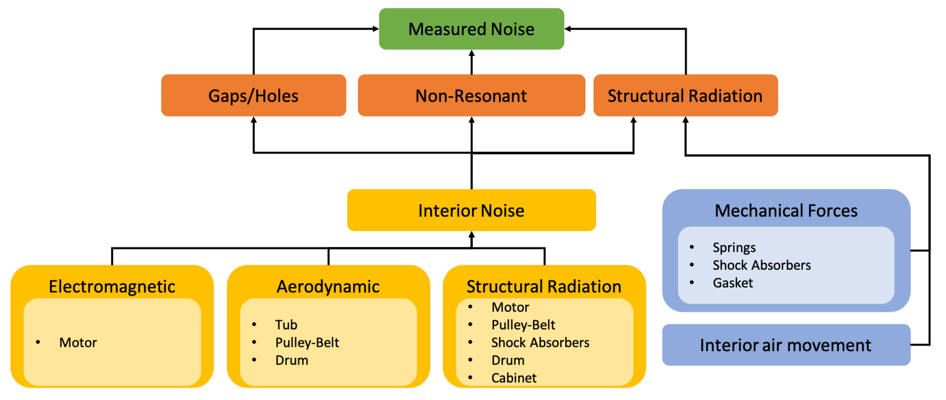 Acoustics 05 00028 g001
