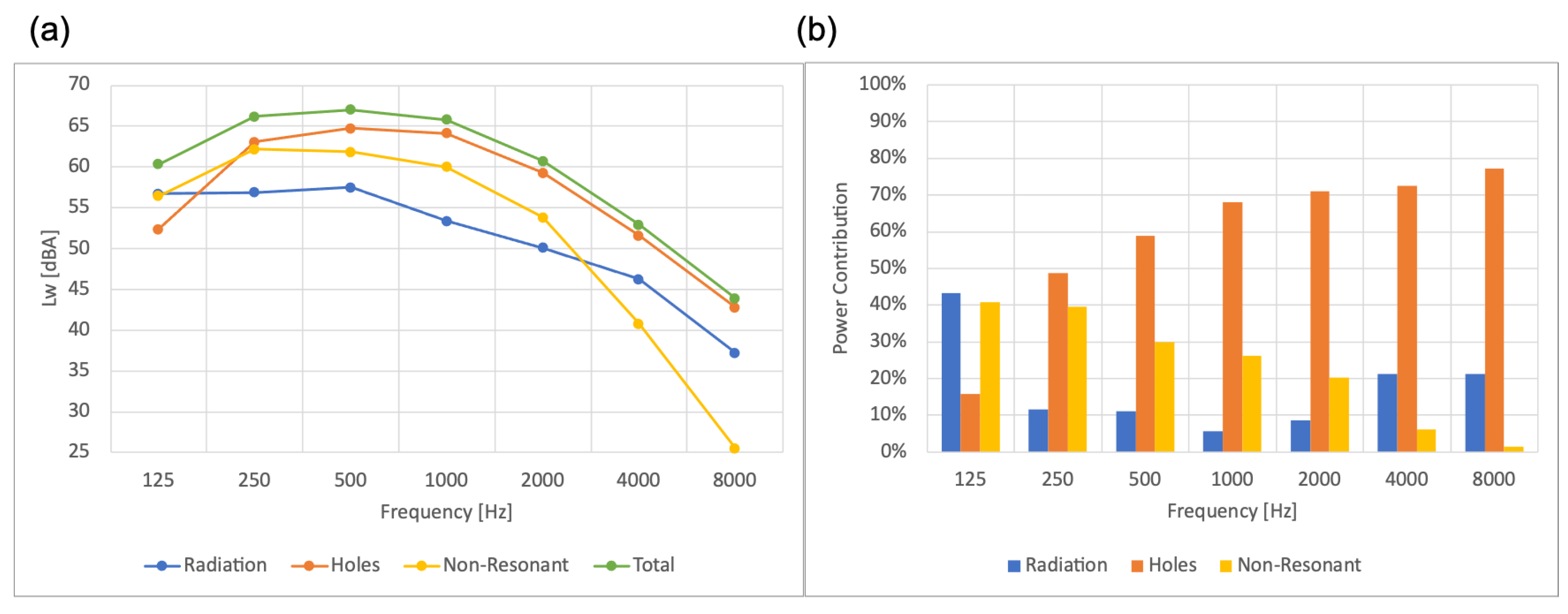 Acoustics 05 00028 g011