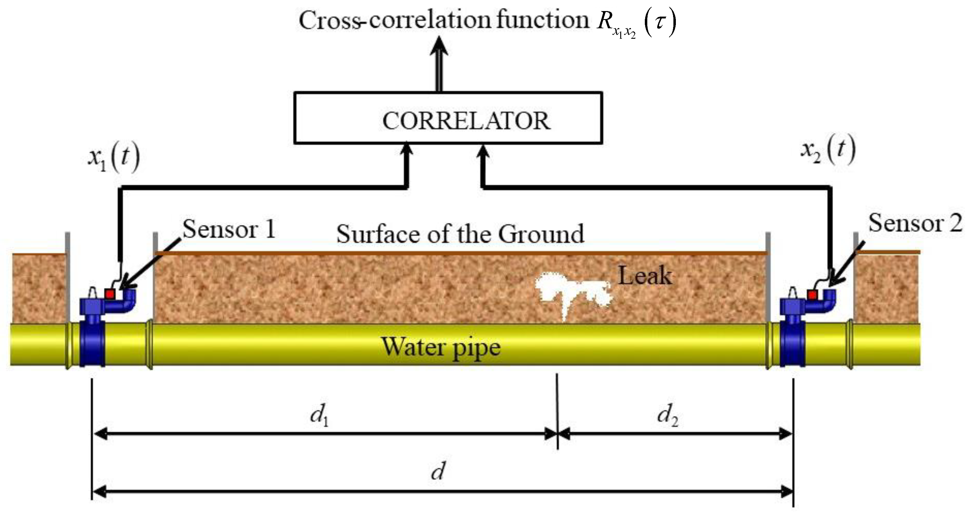 Acoustics 05 00029 g001