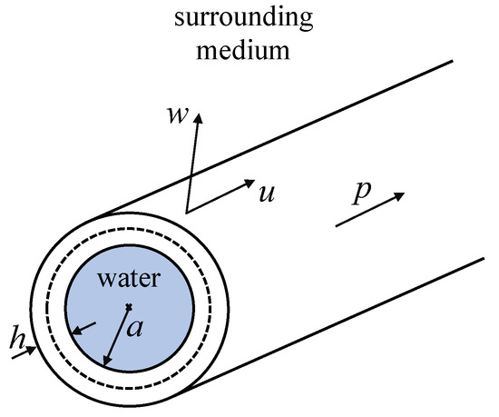 Acoustics 05 00029 g0a1