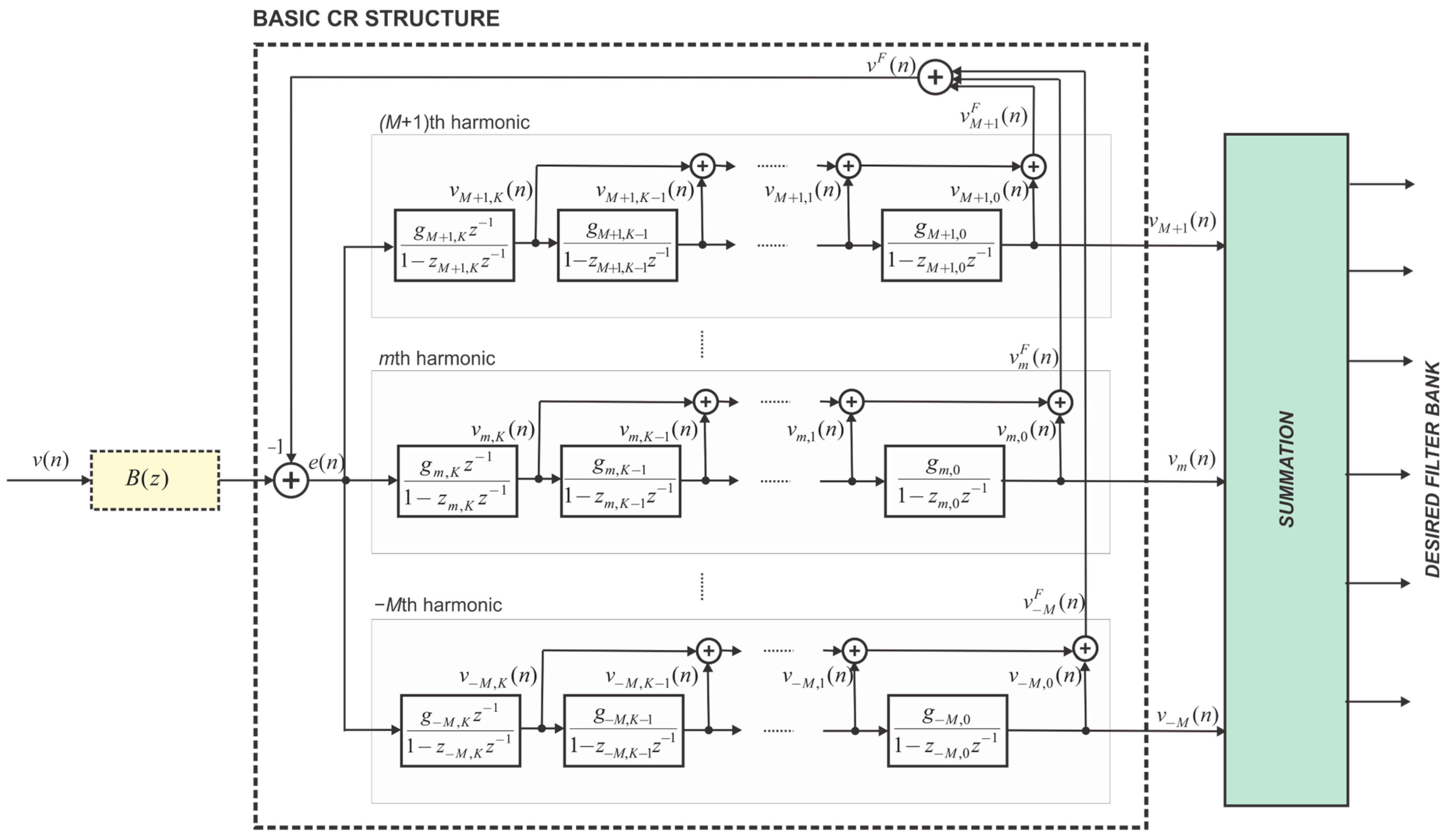 Acoustics 05 00032 g001 Acoustics 05 00032 g001