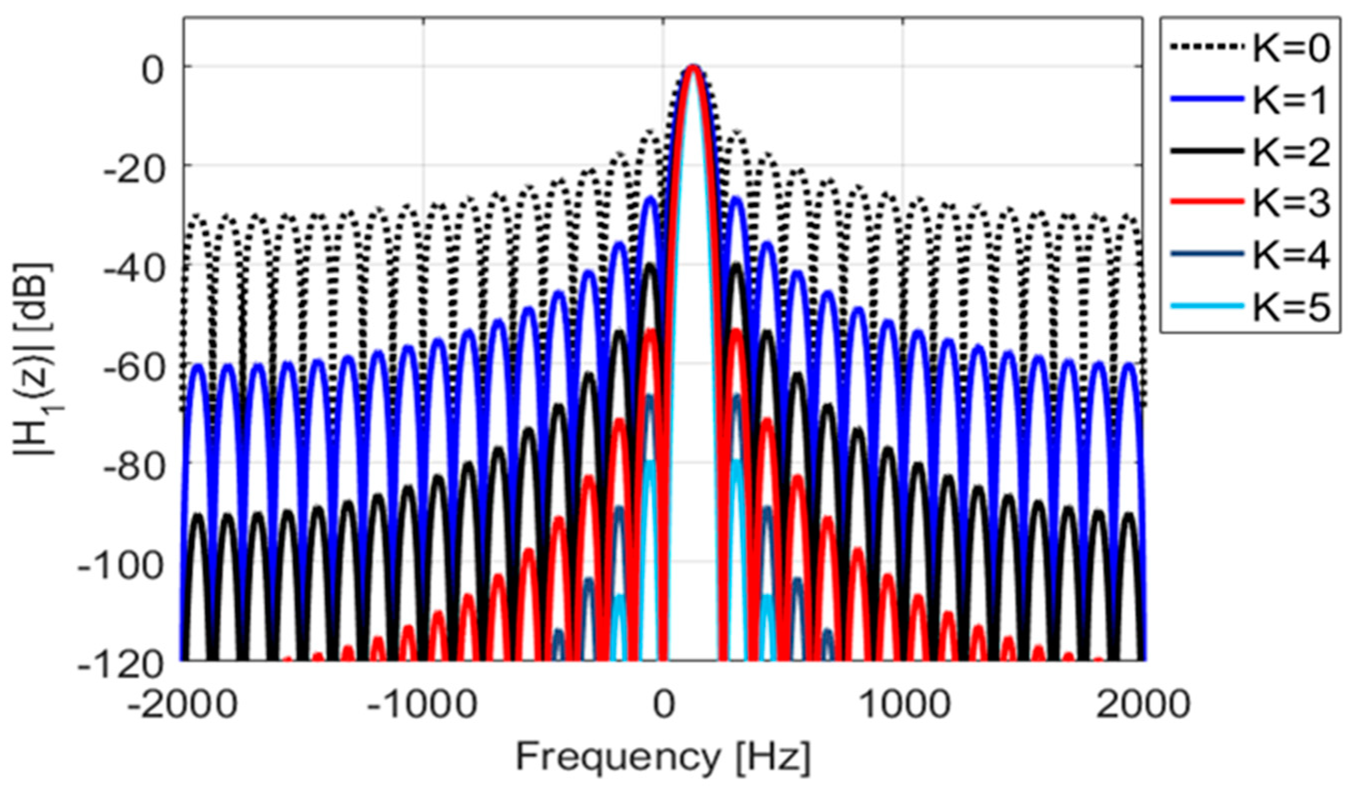 Acoustics 05 00032 g002 Acoustics 05 00032 g002
