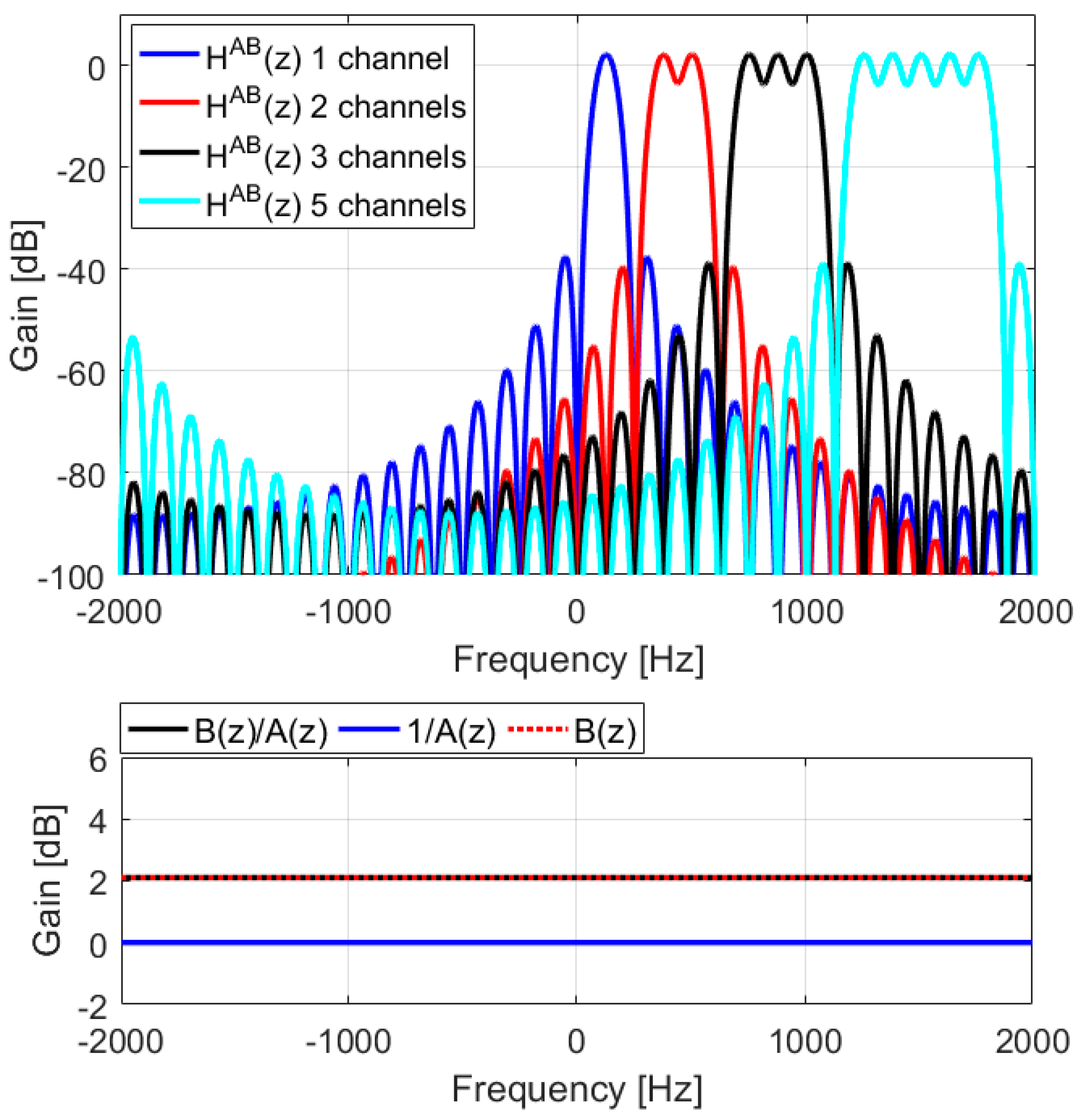 Acoustics 05 00032 g003 Acoustics 05 00032 g003