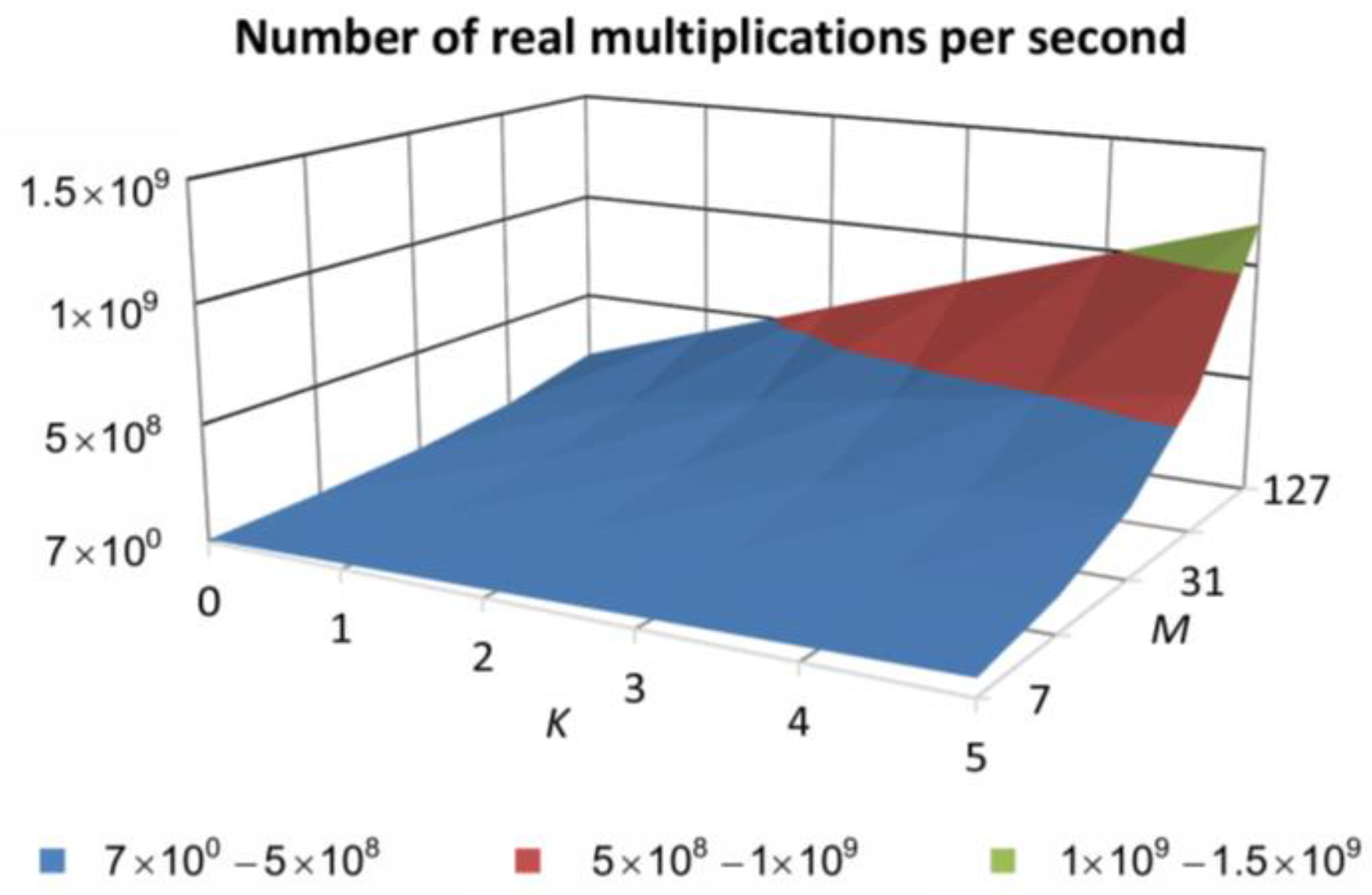Acoustics 05 00032 g006 Acoustics 05 00032 g006