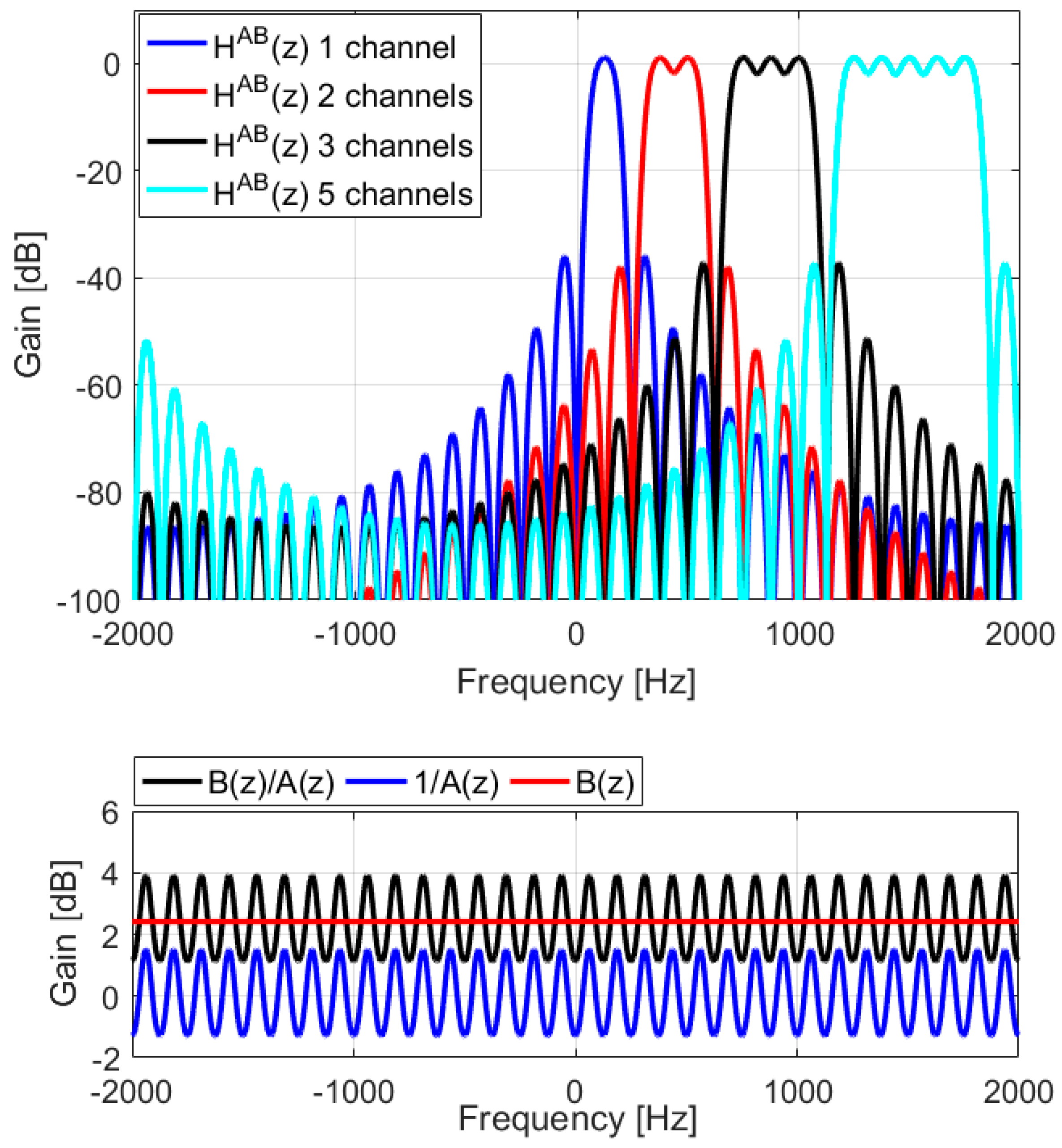 Acoustics 05 00032 g007 Acoustics 05 00032 g007