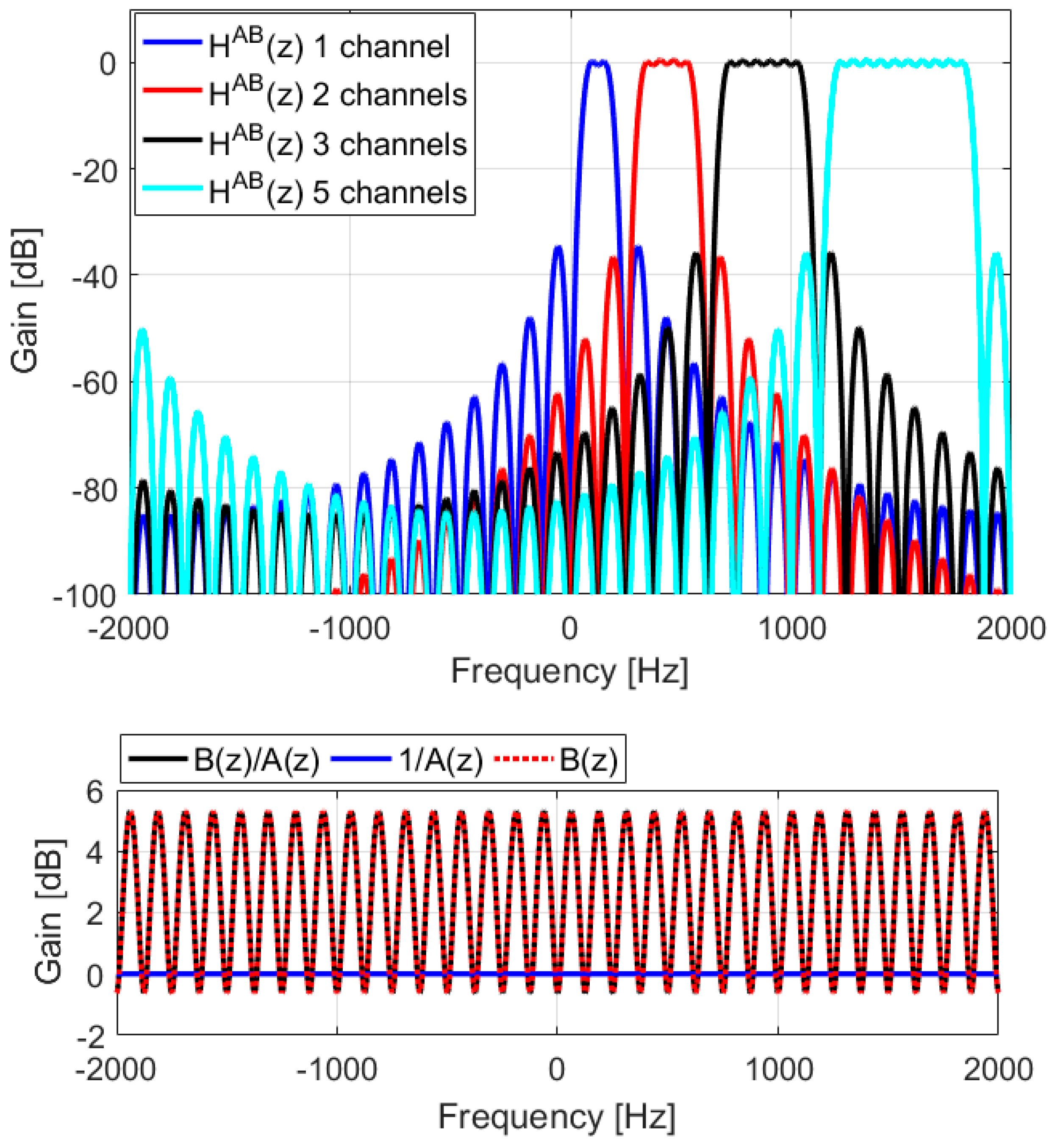 Acoustics 05 00032 g008 Acoustics 05 00032 g008