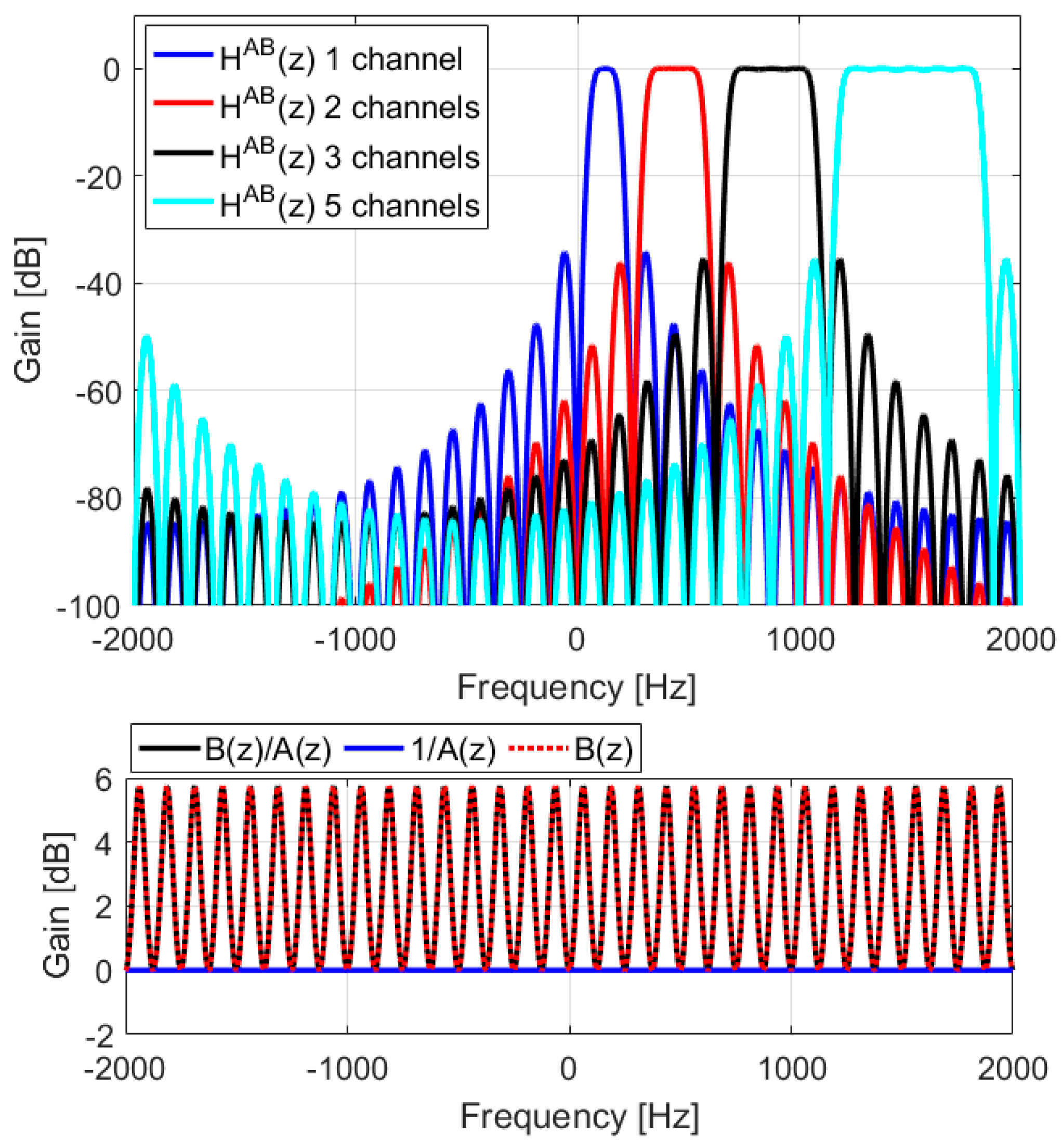 Acoustics 05 00032 g009 Acoustics 05 00032 g009