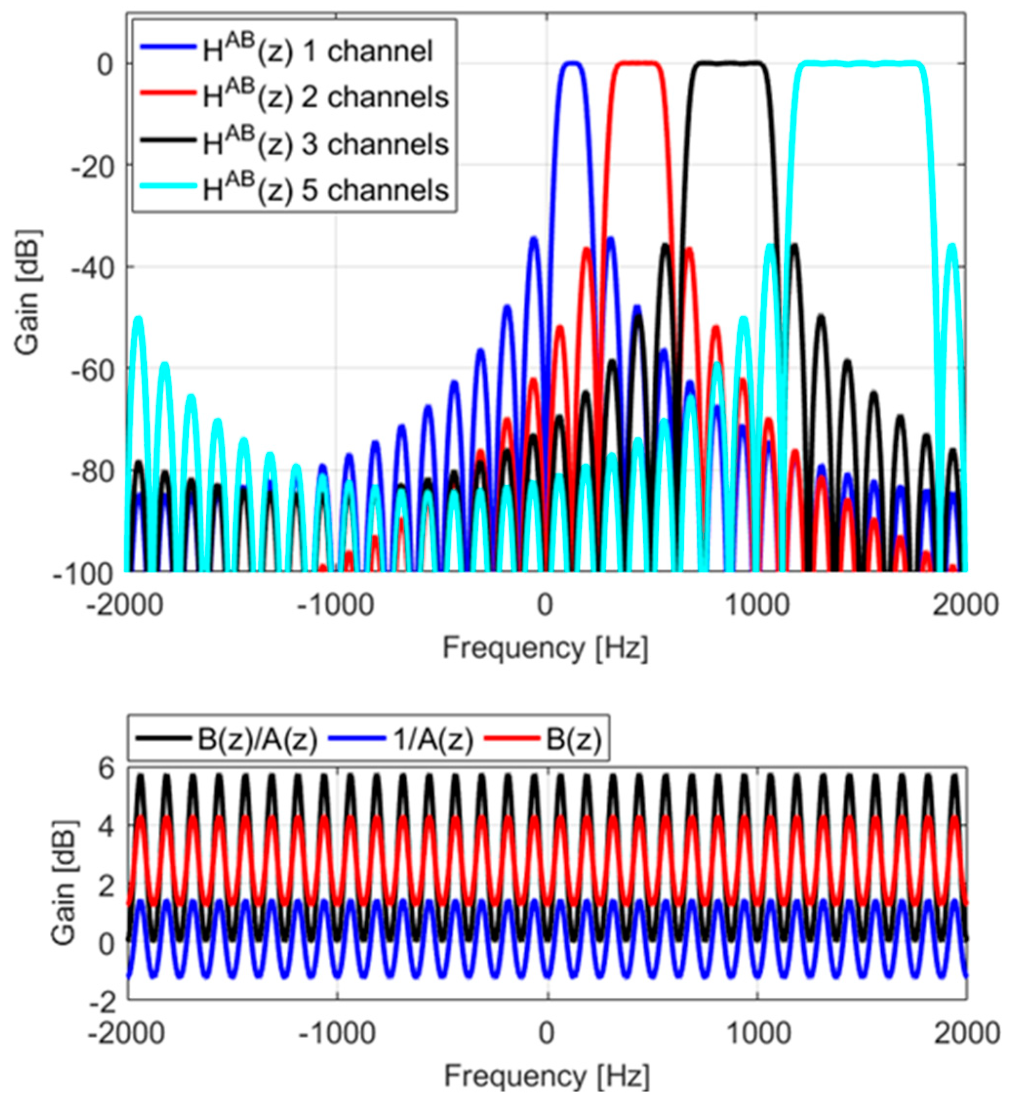 Acoustics 05 00032 g010 Acoustics 05 00032 g010
