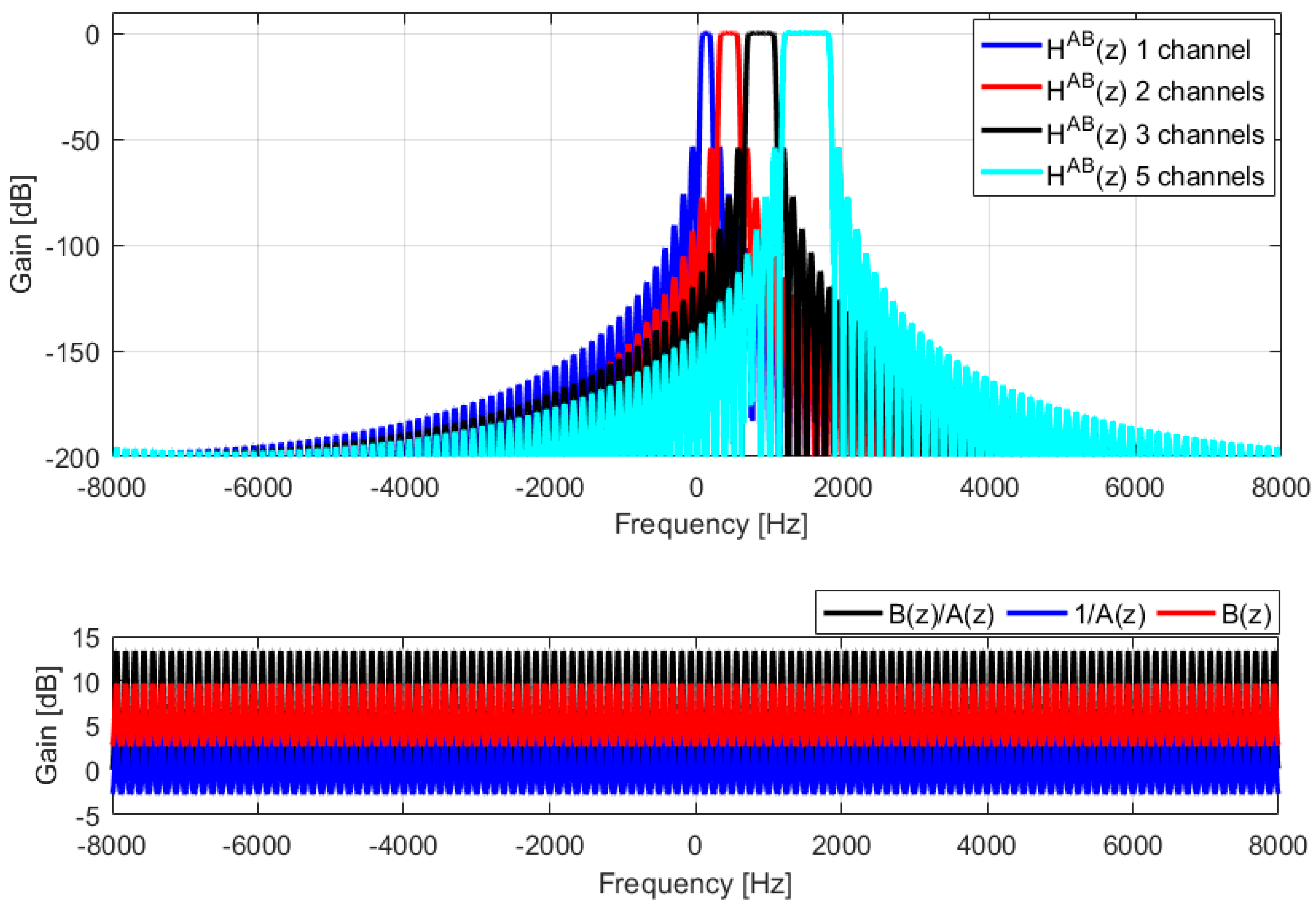 Acoustics 05 00032 g012 Acoustics 05 00032 g012