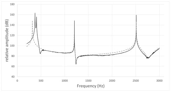Acoustics 05 00033 g003