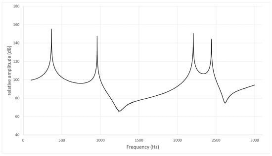 Acoustics 05 00033 g005