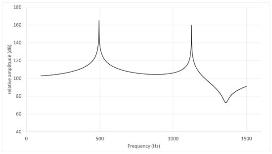 Acoustics 05 00033 g006