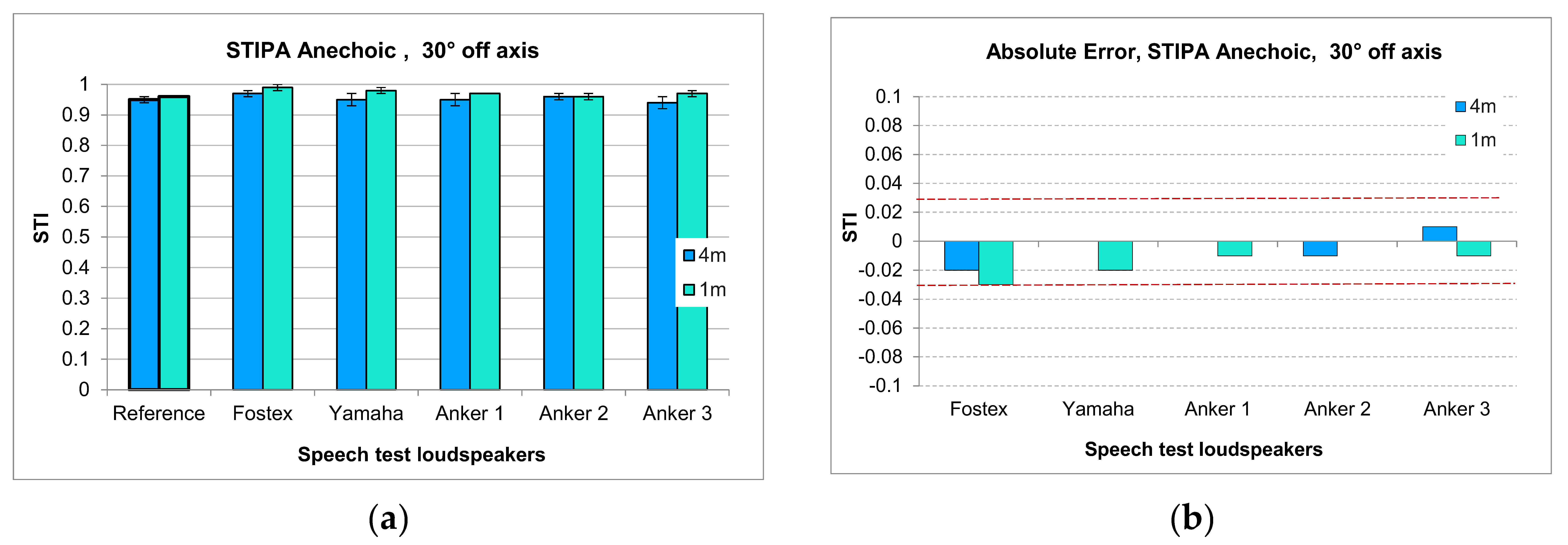 Acoustics 05 00038 g010