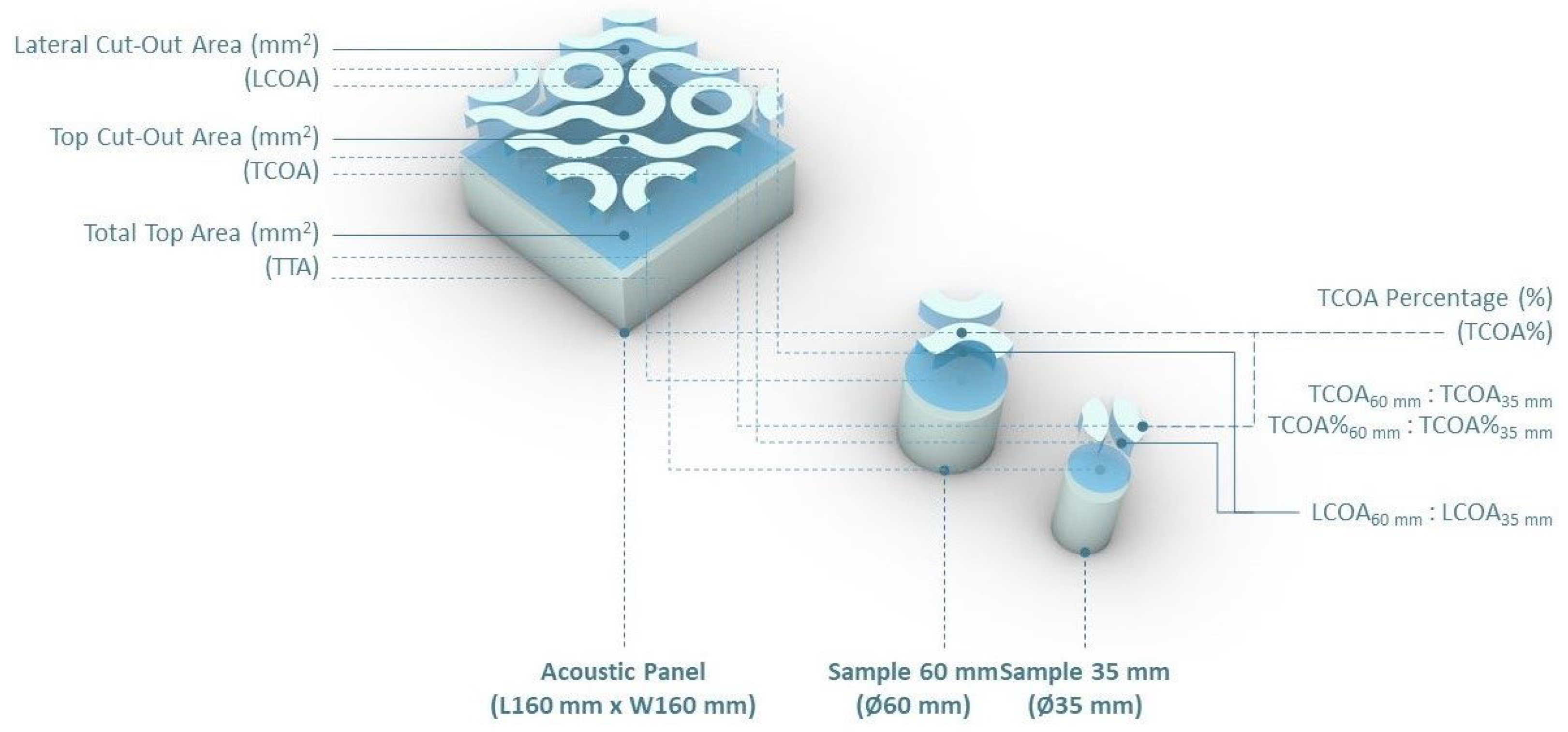 Acoustics 05 00040 g007