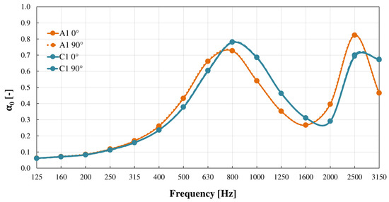 Acoustics 05 00040 g0a2
