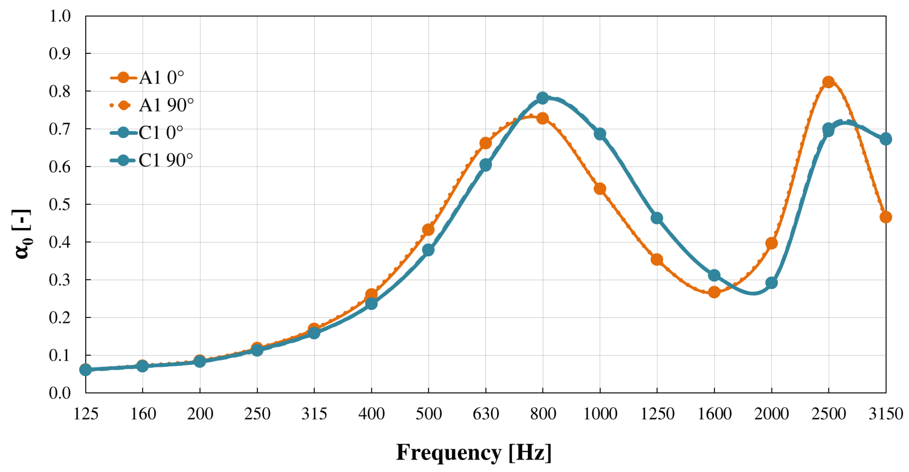 Acoustics 05 00040 g0a2
