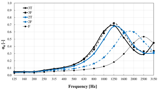 Acoustics 05 00040 g0a4