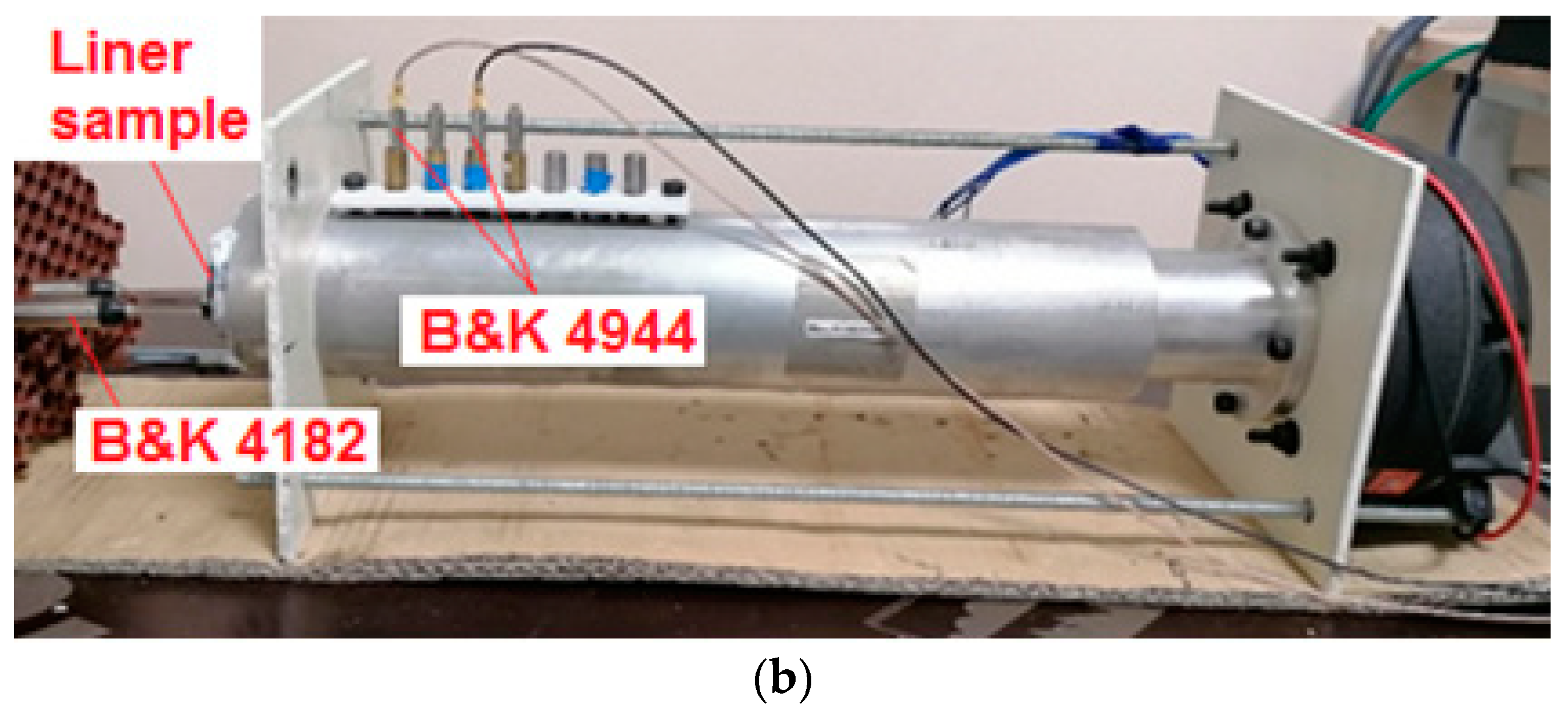 Acoustics 05 00041 g001b
