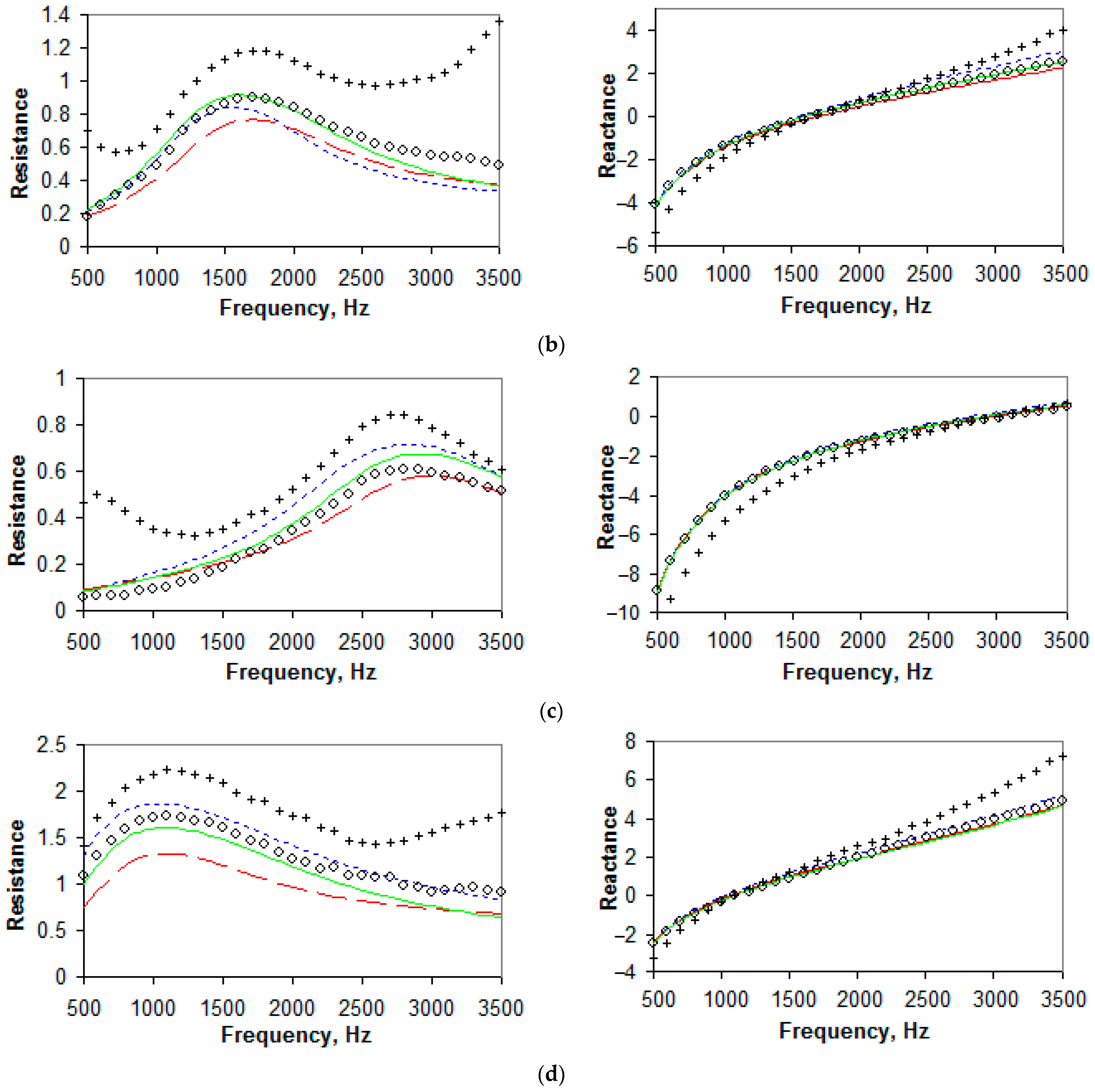 Acoustics 05 00041 g008b
