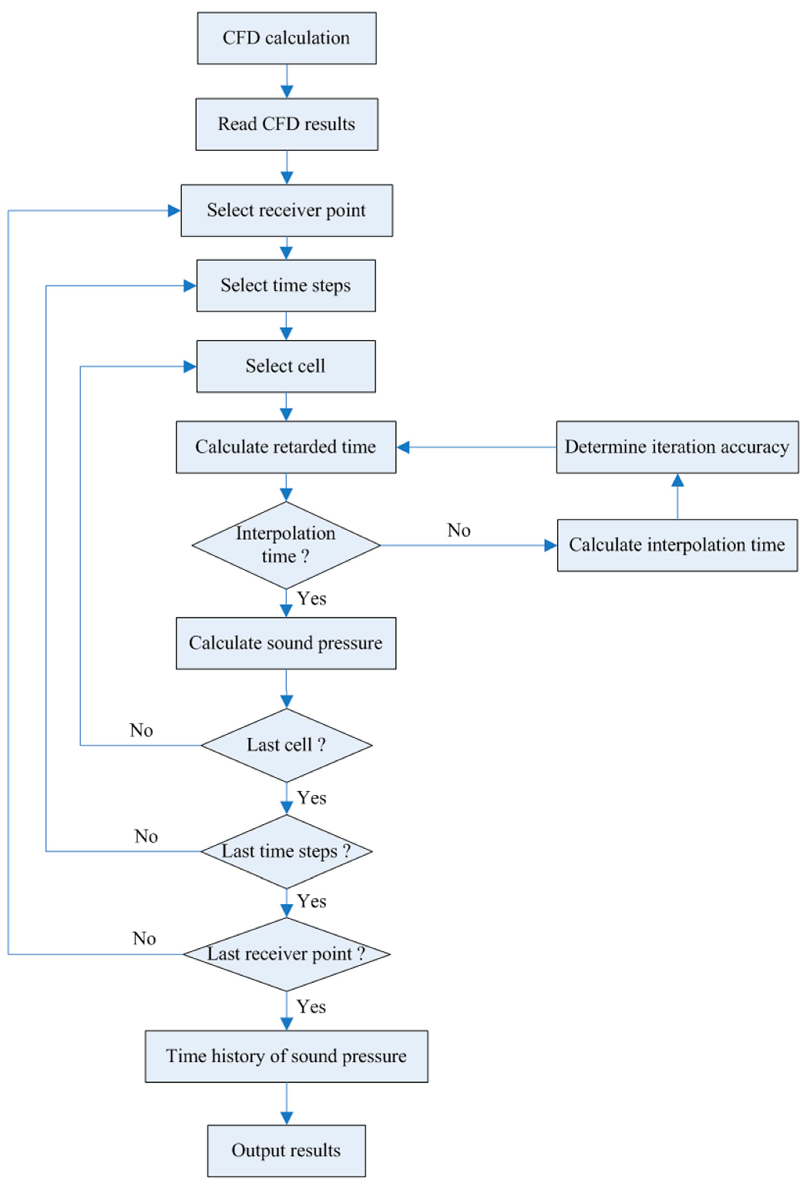 Acoustics 05 00048 g002
