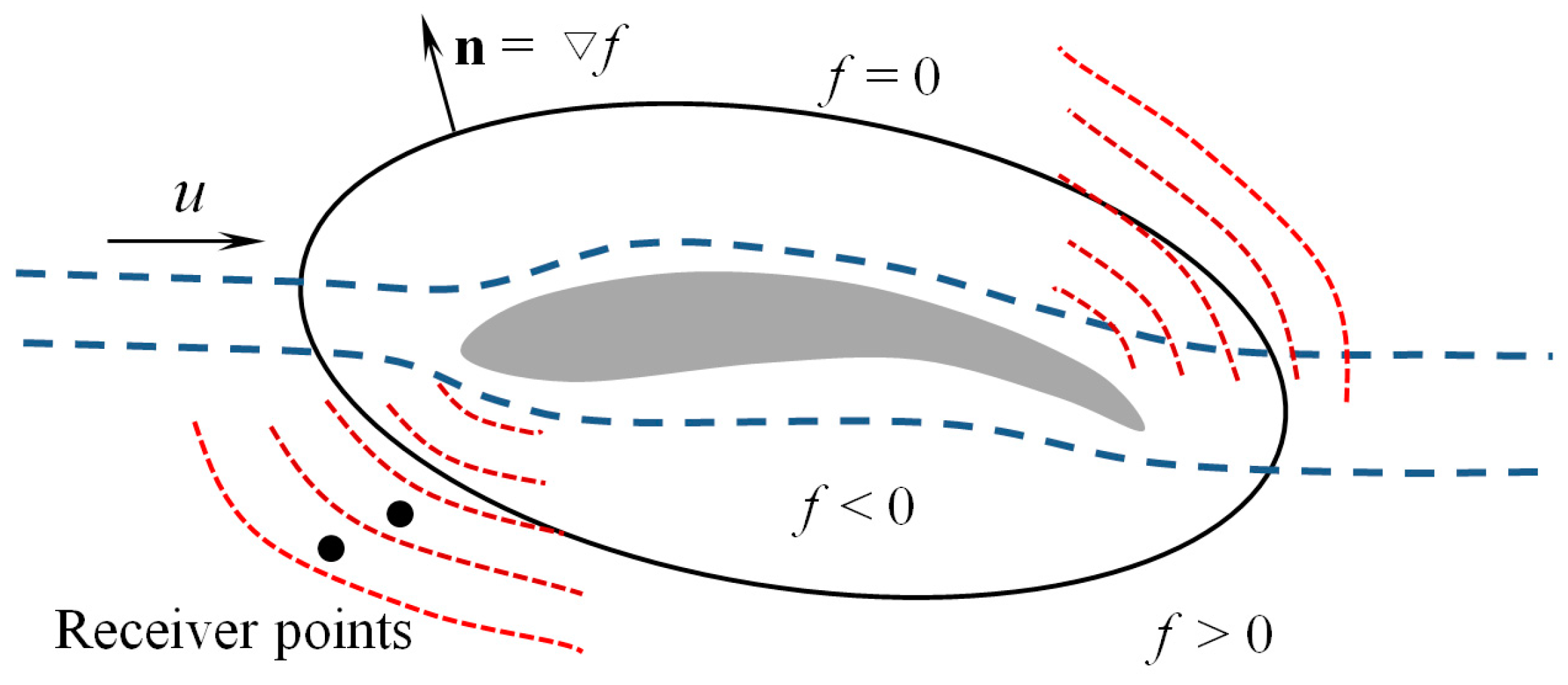 Acoustics 05 00048 g003