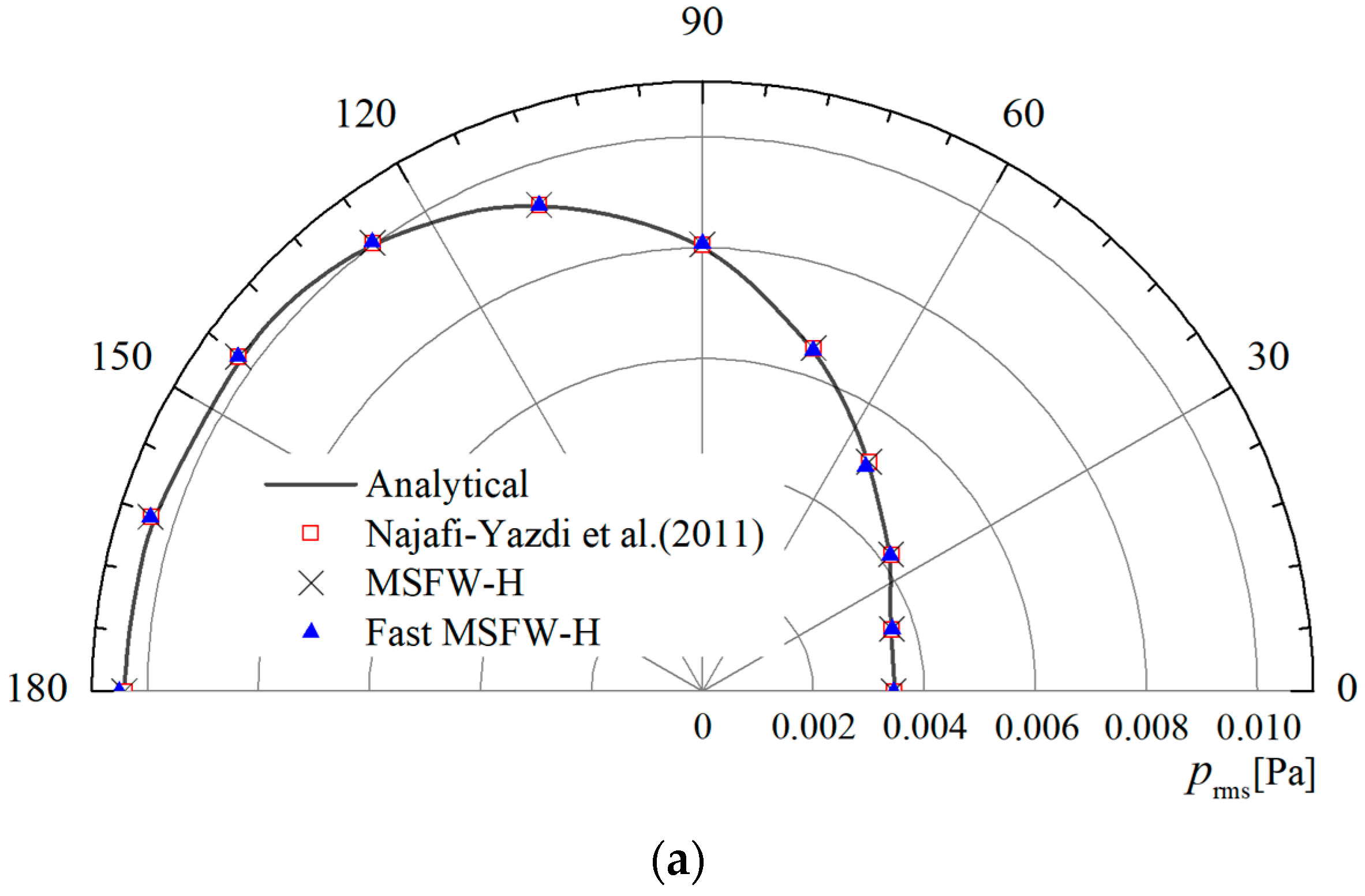 Acoustics 05 00048 g004a