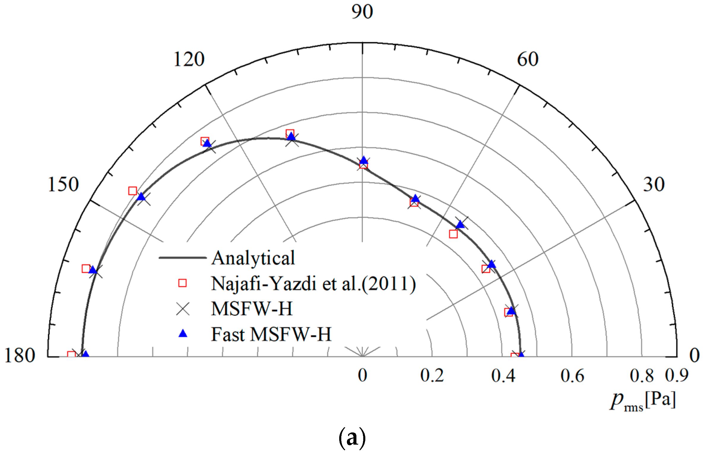 Acoustics 05 00048 g005a