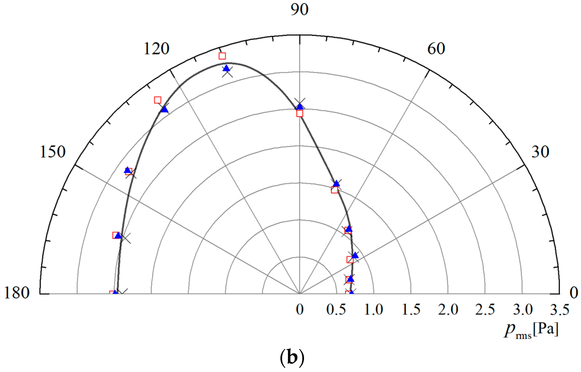 Acoustics 05 00048 g005b