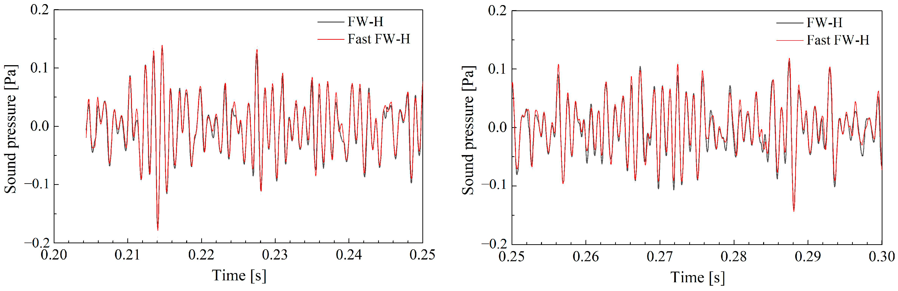 Acoustics 05 00048 g011a