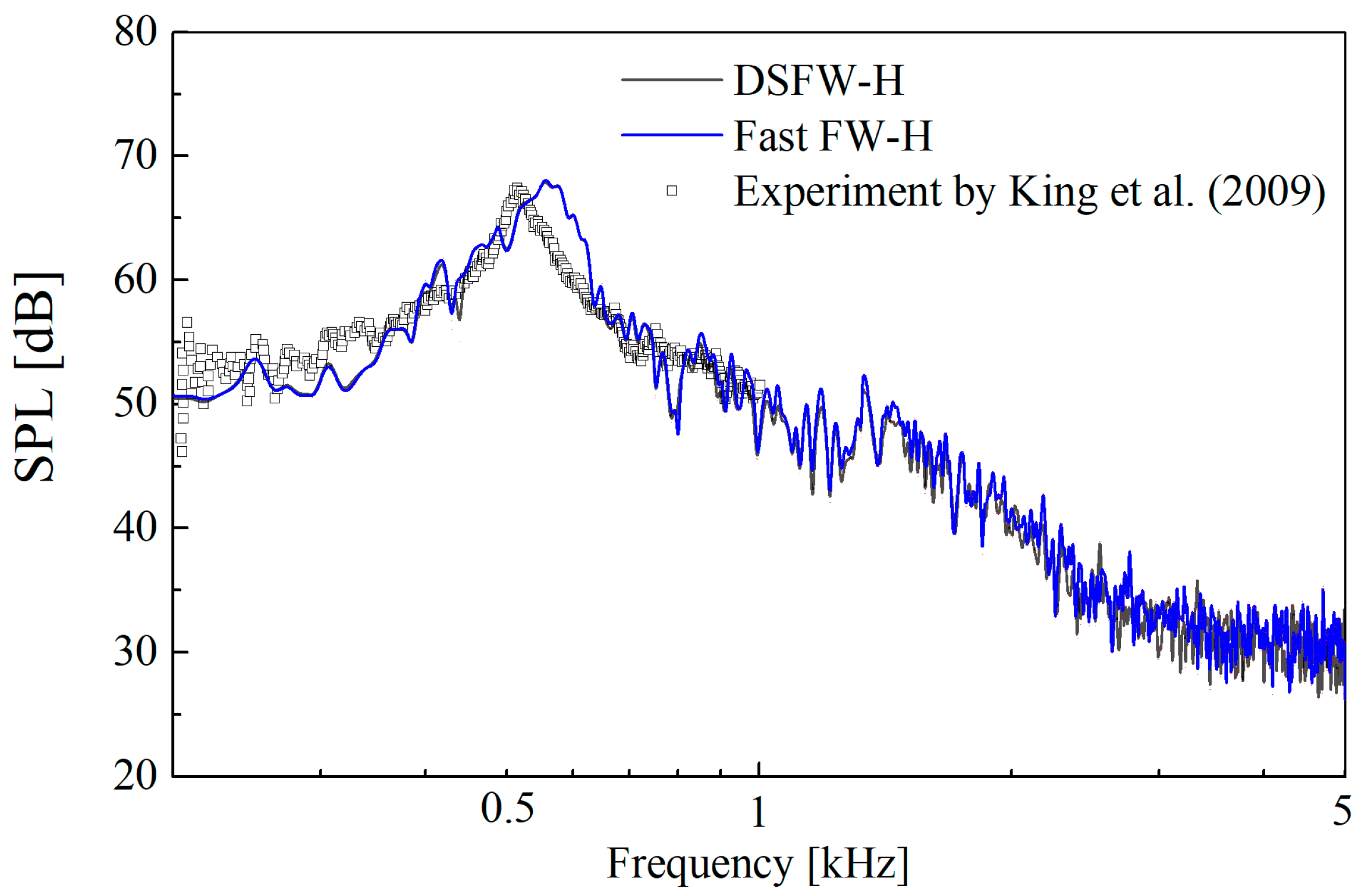 Acoustics 05 00048 g012