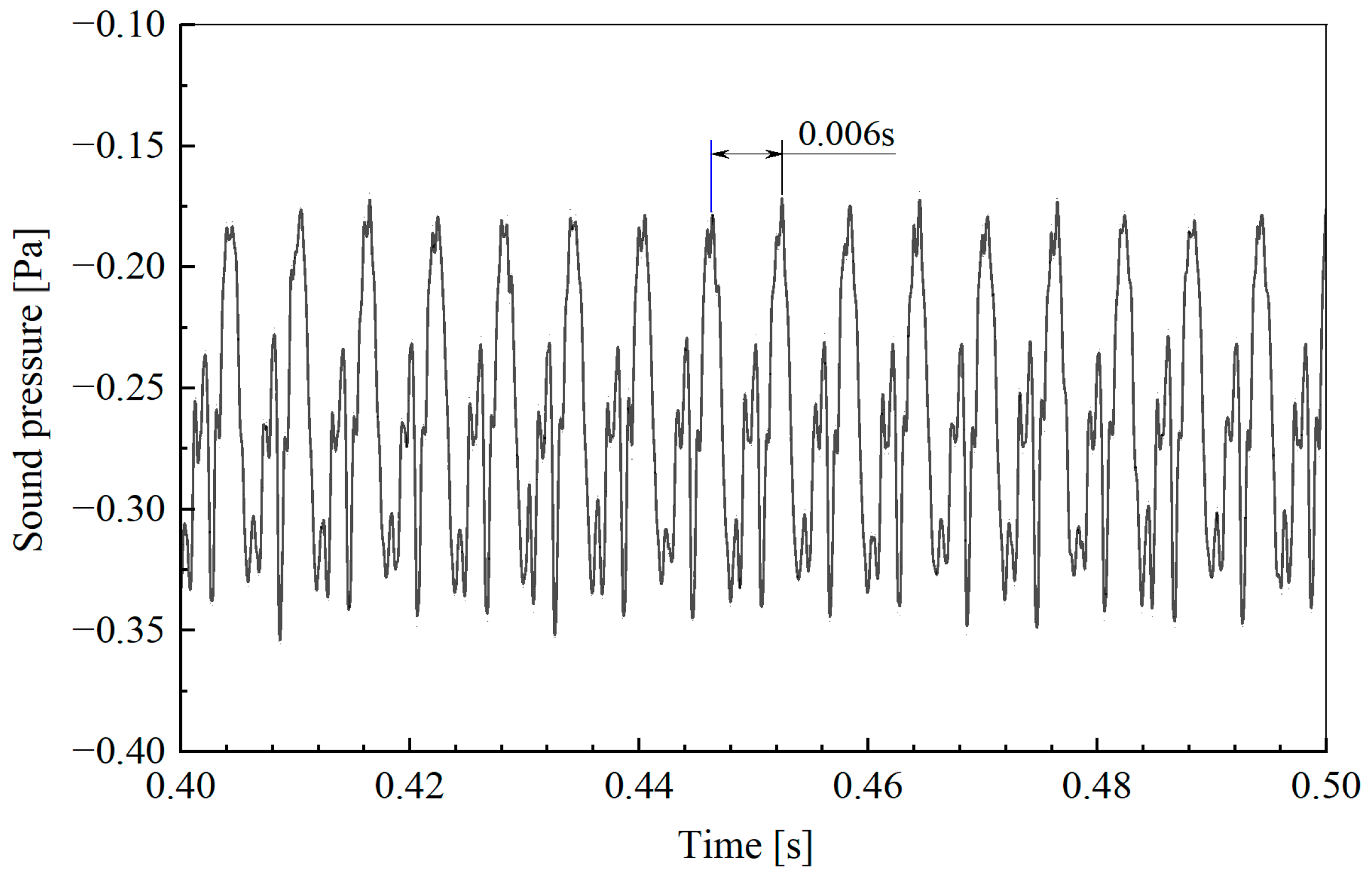 Acoustics 05 00048 g017