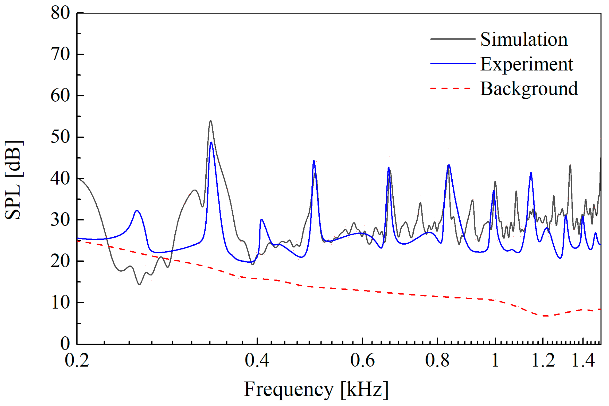 Acoustics 05 00048 g018