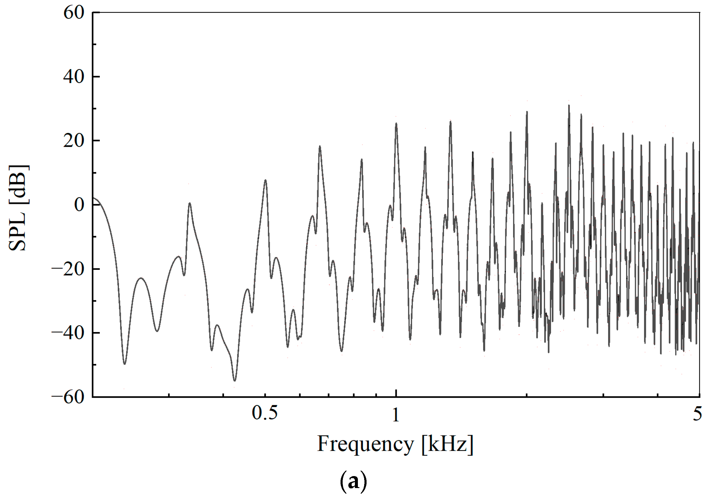 Acoustics 05 00048 g019a