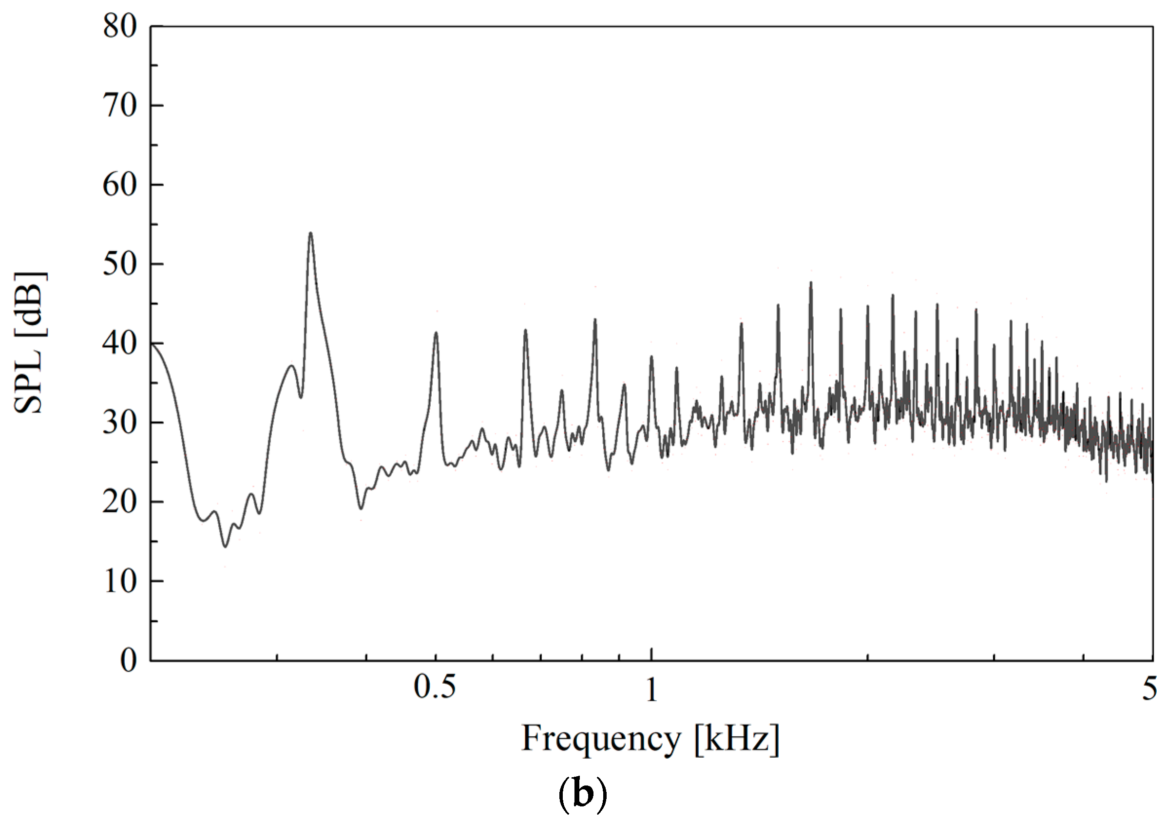 Acoustics 05 00048 g019b