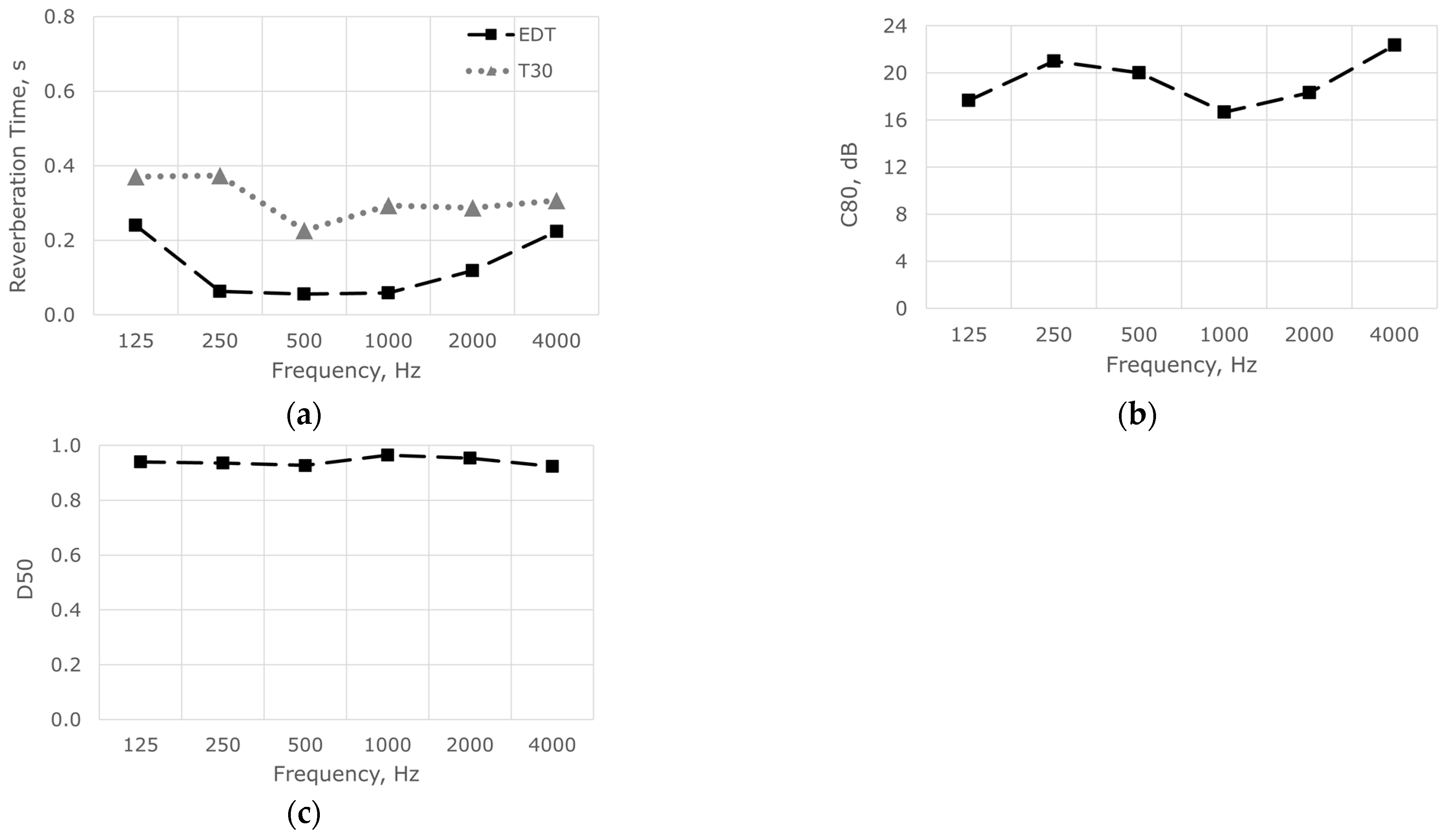 Acoustics 05 00050 g004