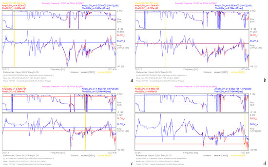Acoustics 05 00055 g003