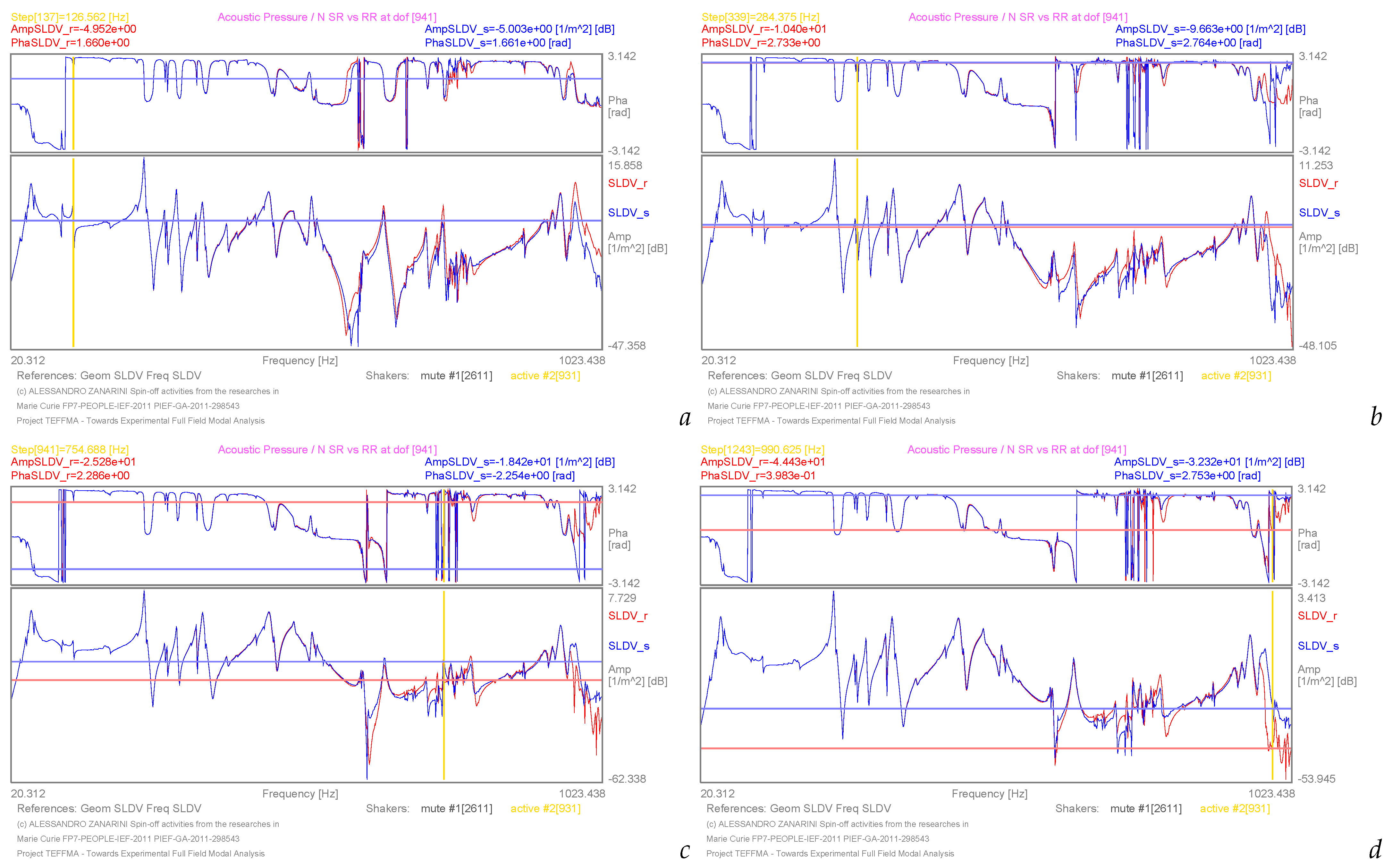 Acoustics 05 00055 g003