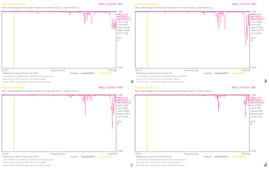 Acoustics 05 00055 g006