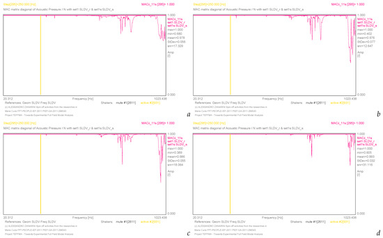 Acoustics 05 00055 g011