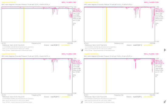 Acoustics 05 00055 g021