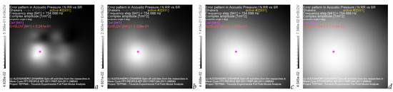 Acoustics 05 00055 g029