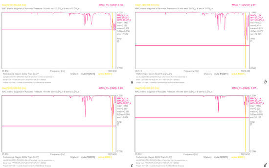 Acoustics 05 00055 g031