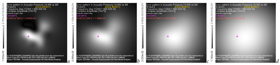 Acoustics 05 00055 g034