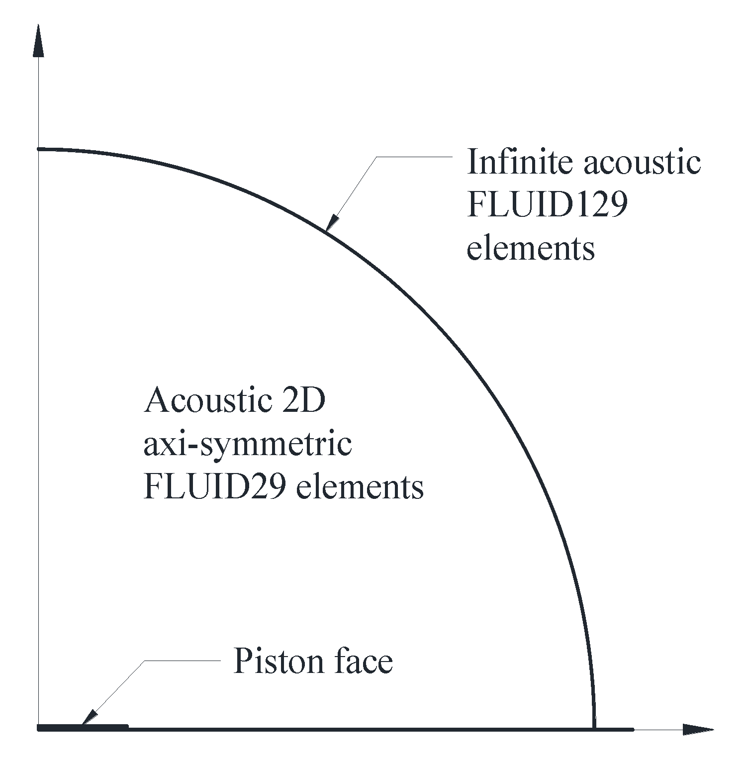 Acoustics 05 00057 g006 Acoustics 05 00057 g006