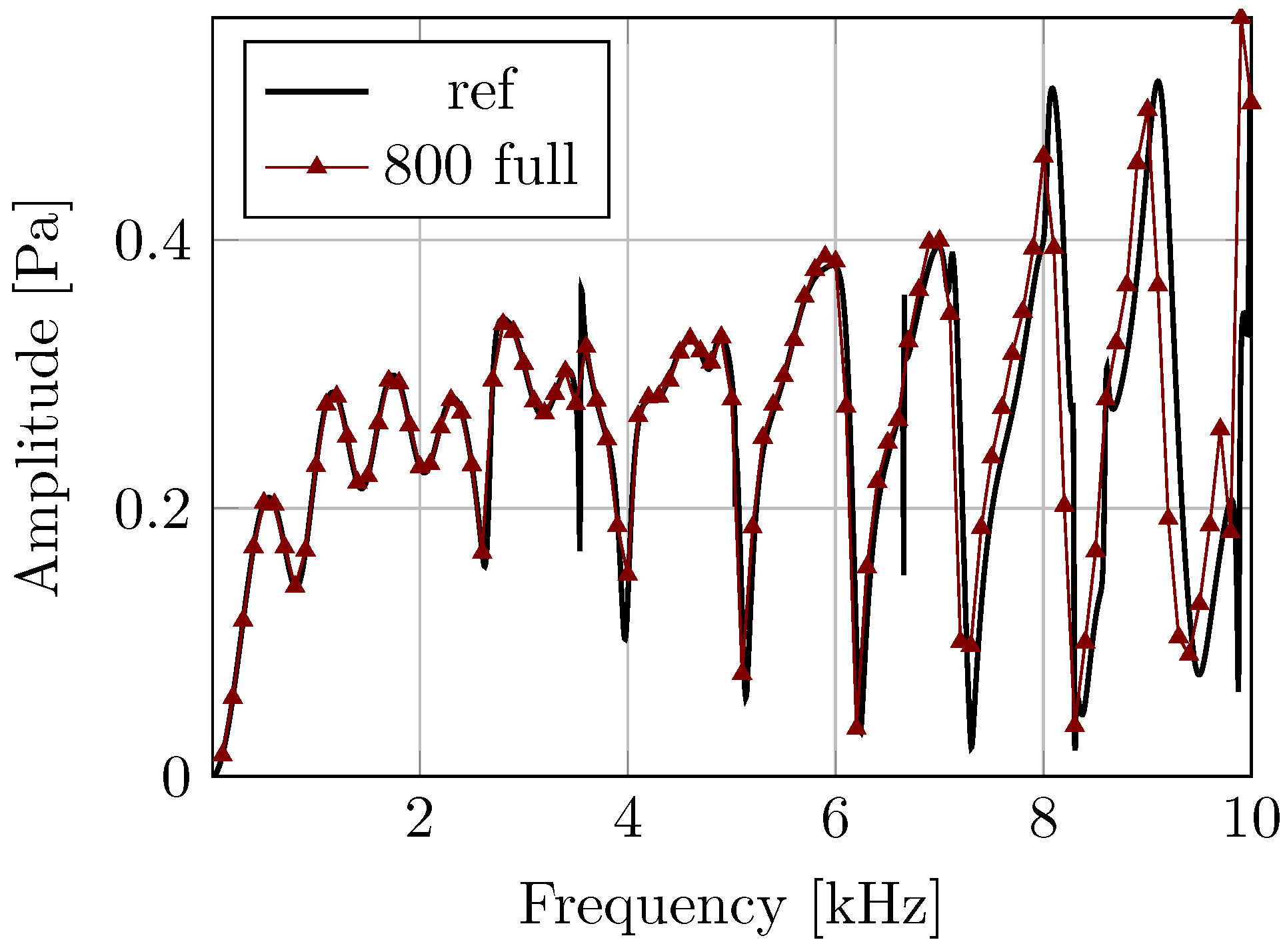 Acoustics 05 00058 g004