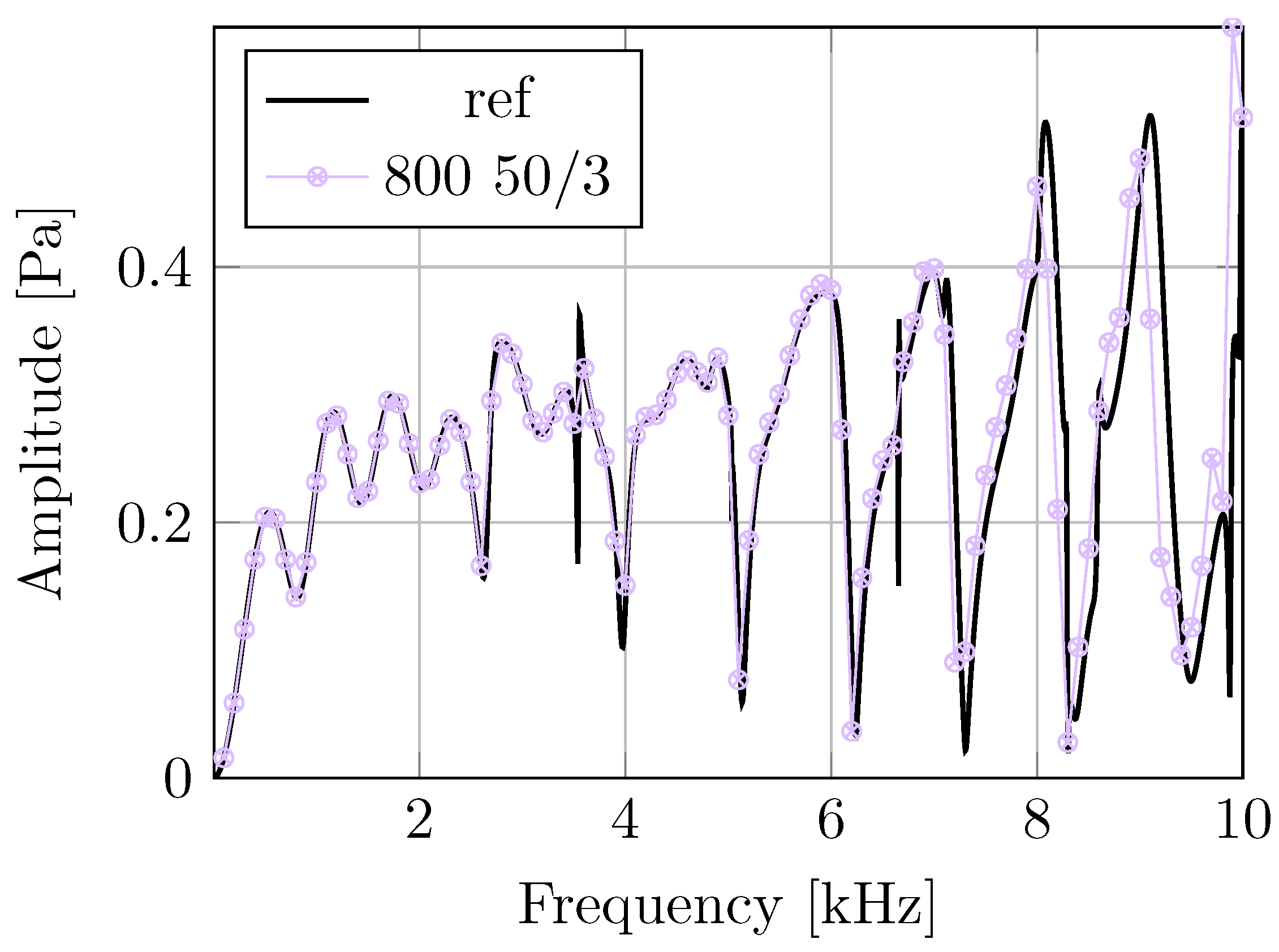 Acoustics 05 00058 g007
