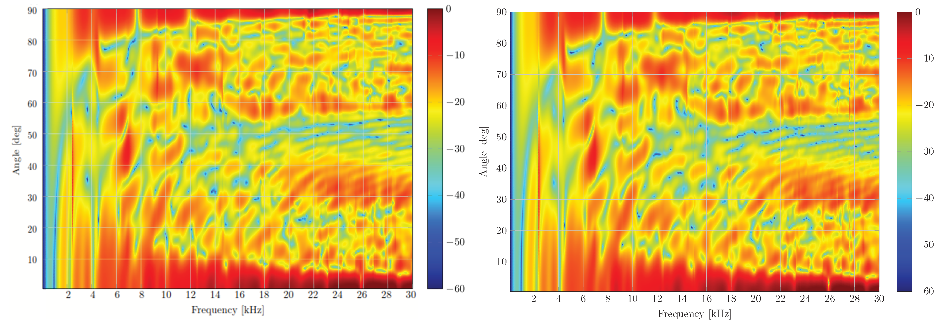 Acoustics 05 00058 g008